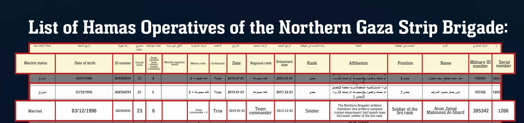 Translation of reporter's name and role on the terrorist roster.