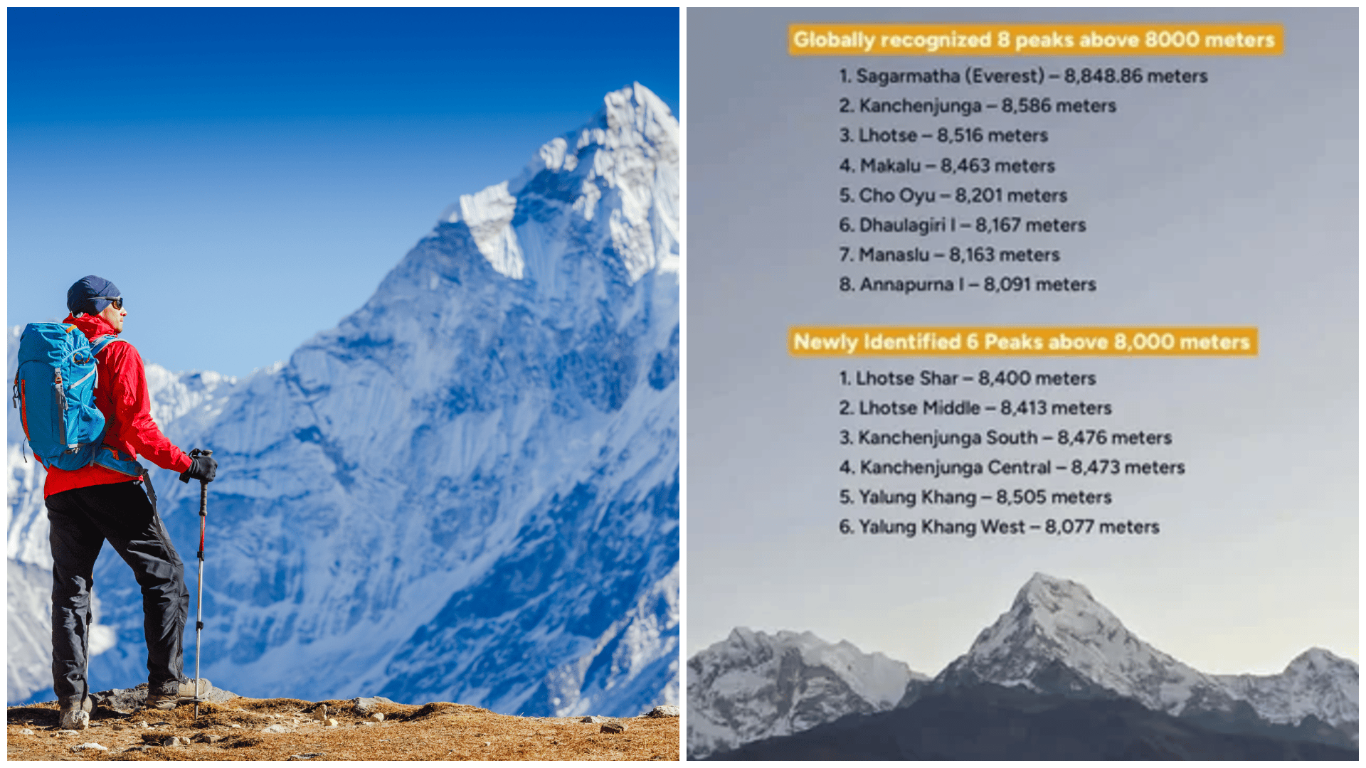 Nepal's updated list of peaks — Everest