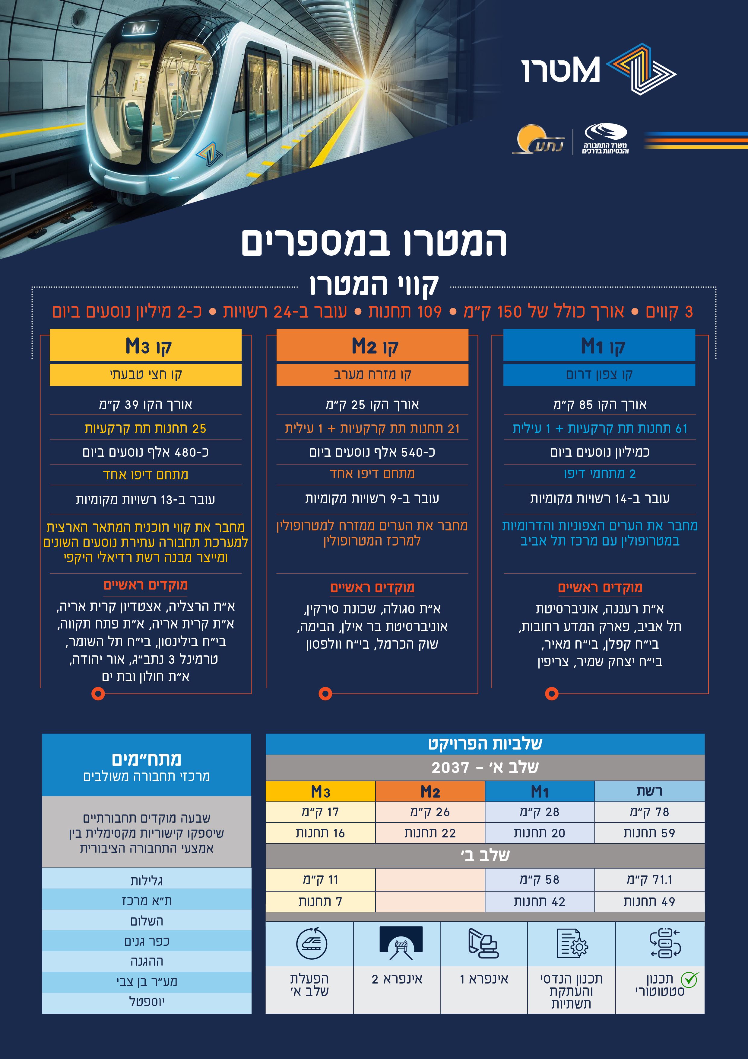 The Metro in numbers