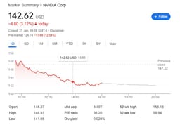 Invidia stocks are dropping
