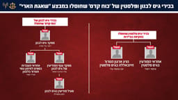 IDF eliminated terrorists in Lebanon