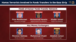 Eliminated Hamas terrorists