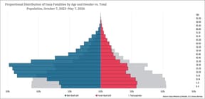 Gaza Casualty Data
