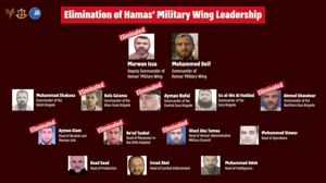 Hamas leadership