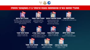 The terrorists killed in recent IAF airstrikes