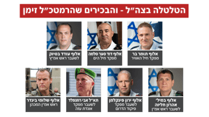IDF officers removed from their positions following October 7th