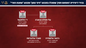 terrorists eliminated by IDF airstrikes