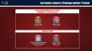 Hamas terrorists eliminated by IDF