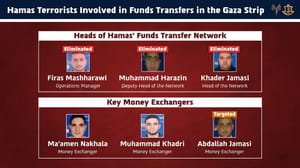 Eliminated Hamas terrorists