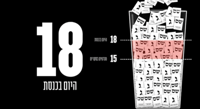 Tzeva Shachor Claims it Won't Split the Vote - It will Add four Mandates