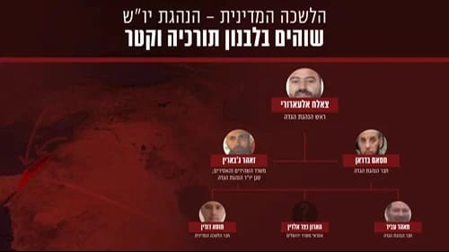 Source: IDF