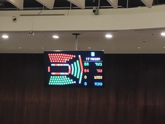 The result of the votes for reservations