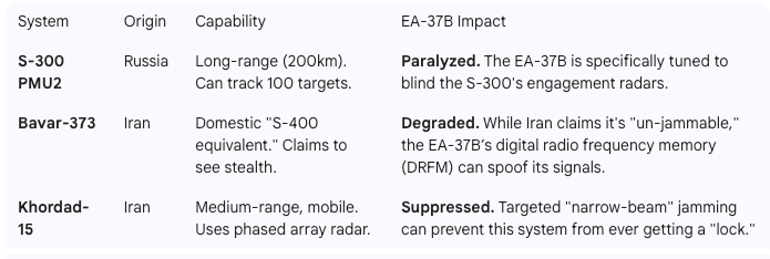Iran's "layered" defense strategy