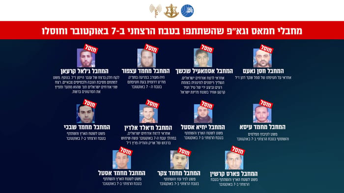 The terrorists killed in recent IAF airstrikes