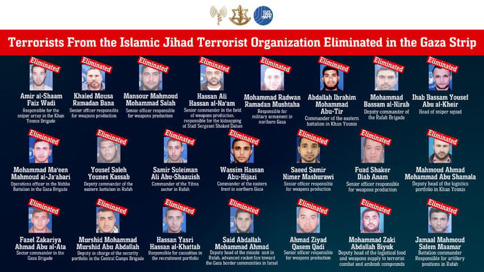 Eliminated PIJ terrorists
