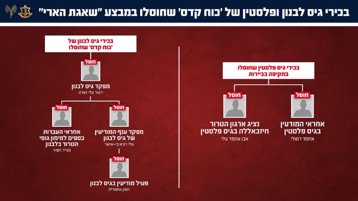 IDF eliminated terrorists in Lebanon