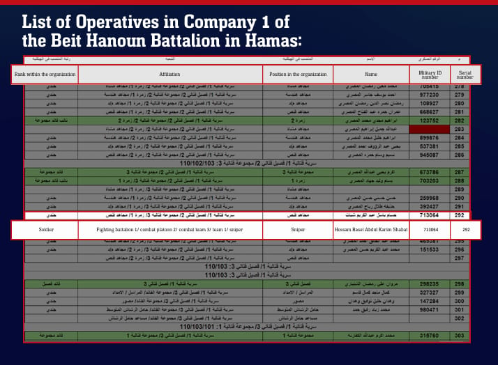 Hamas terrorist list