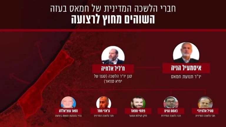 Source: IDF