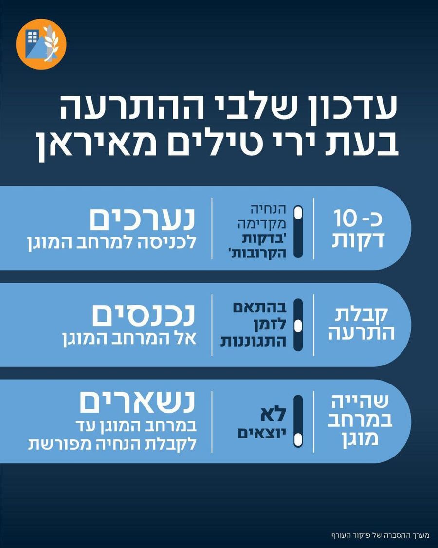 Israel Alters Missile Alert System Amid Intelligence Gaps