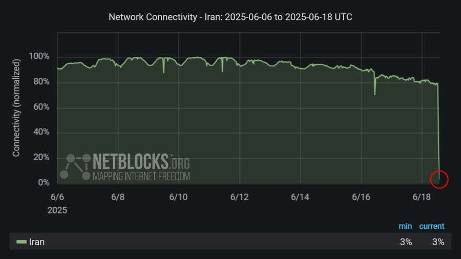 NetBlocks Confirms Widespread Internet Outage In Iran