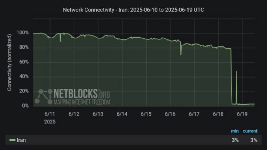 Internet Blackout in Iran Enters Second Day