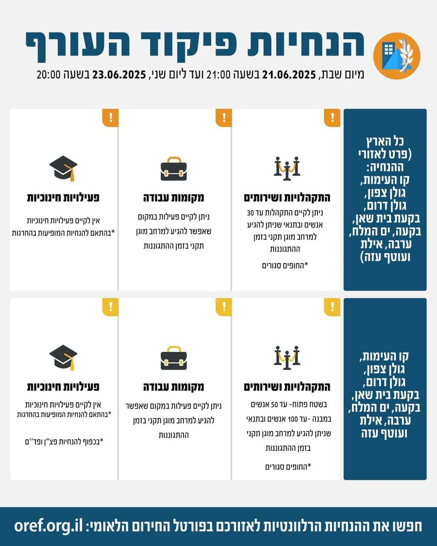 Home Front guidelines remain unchanged until Monday evening.