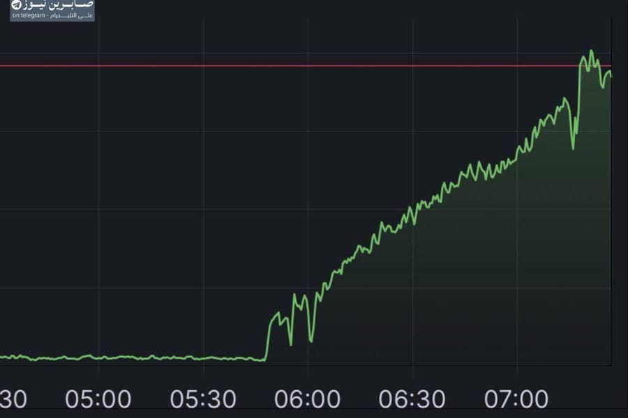 Internet service in Iran started to resume this morning.