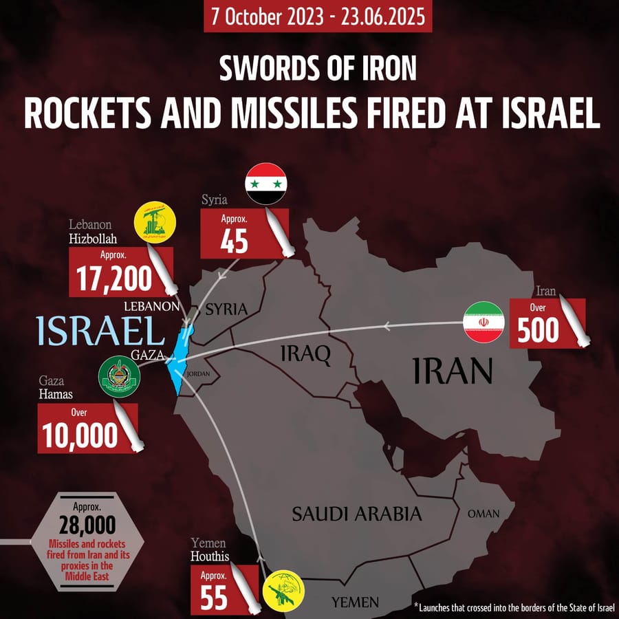 Almost 30,000 rockets and missiles fired at Israel since October 7
