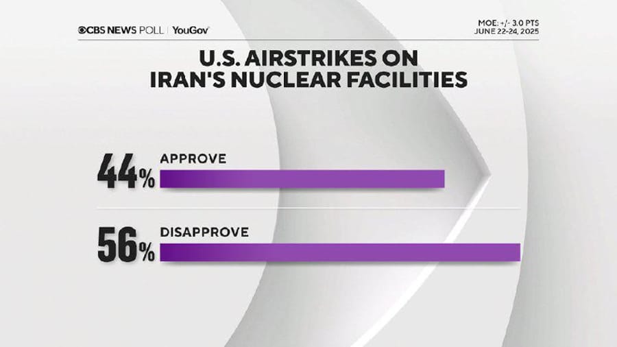 CBS Poll Reveals Deep Divide Over Trump’s Iran Strike
