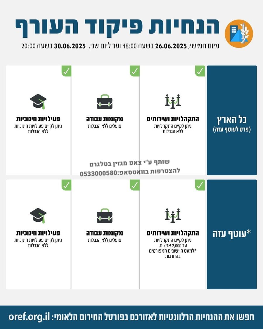 Israel- Iran ceasefire is holding