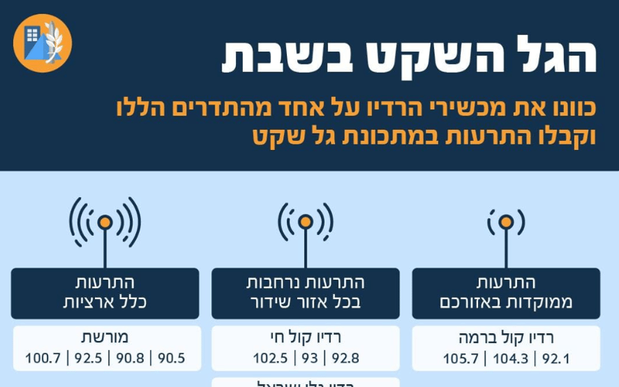 Despite Ceasefire, Home Front Command to Operate “Quiet Broadcast” This Shabbat