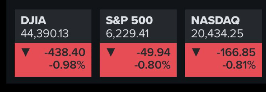 Dow Plunges 400 Points Following Trump Threats Toward Tokyo and Seoul