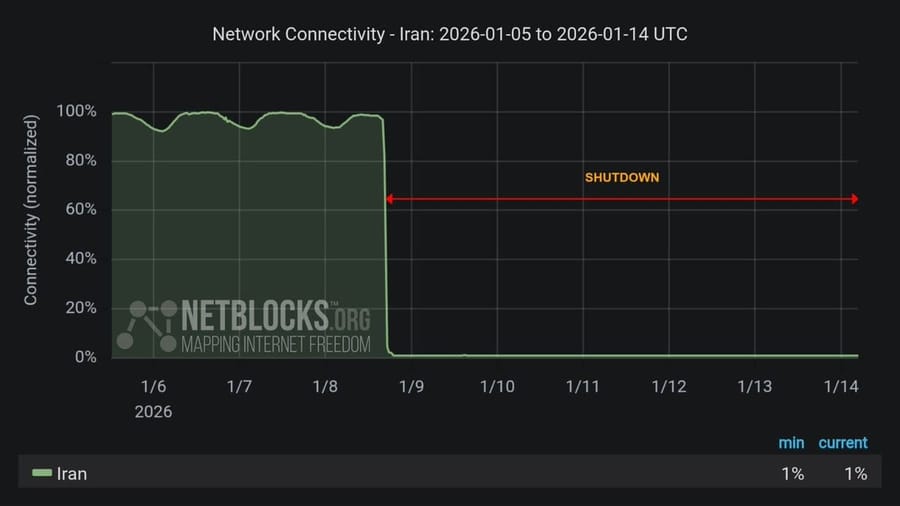 144 hours+: Iranian internet blackout hits its 7th day