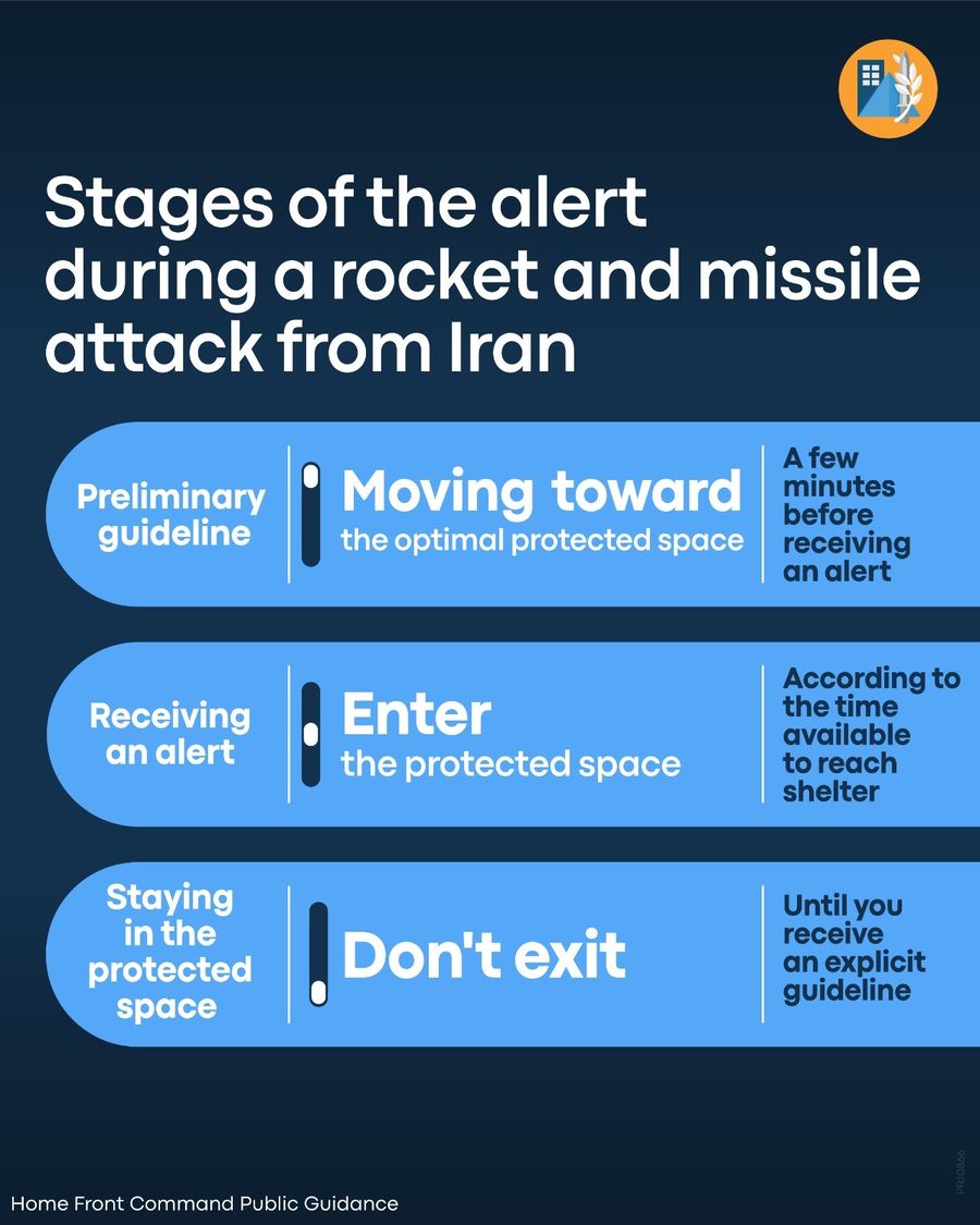 IDF Issues Critical Safety Directives