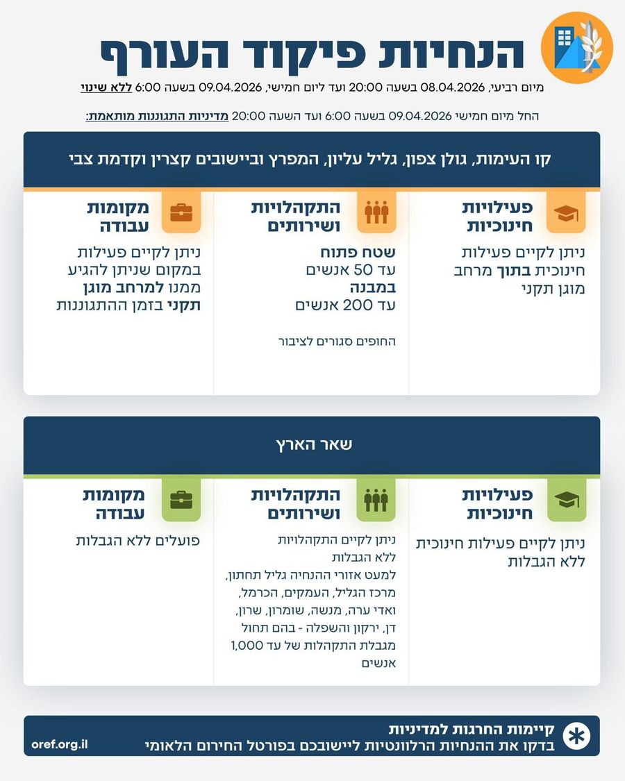 Home Front Command designates most of Israel as green zone, schools to reopen