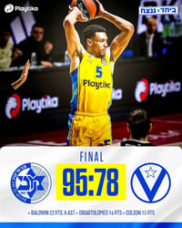 "Maccabi emerged victorious with a resounding 95-78 win"