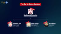 Details of eliminated Hamas commanders.