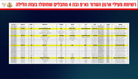 List of PIJ terrorists, with "journalists" marked in yellow.