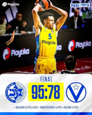 "Maccabi emerged victorious with a resounding 95-78 win"