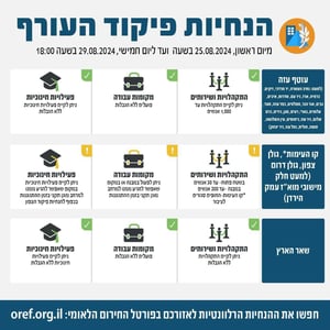 New IDF Rear Command instructions.