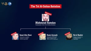 Details of eliminated Hamas commanders.