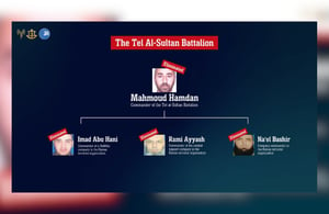 The Tel Al Sultan unit hierarchy