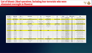 IDF: "Journalists" killed in strike were terrorists - here's the proof