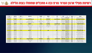 List of PIJ terrorists, with "journalists" marked in yellow.