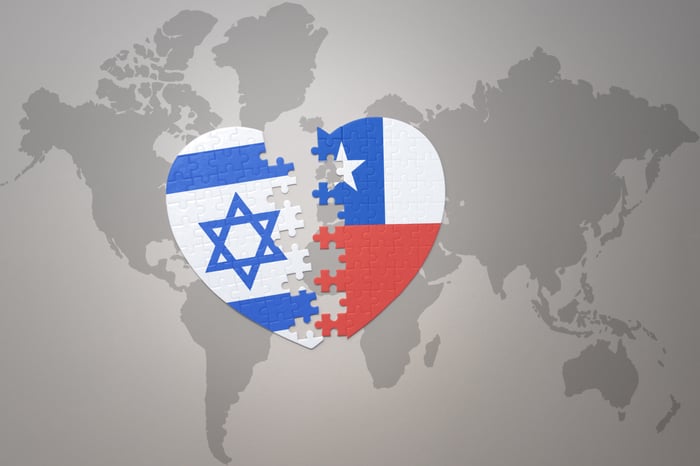 Israel and Chile breaking up?