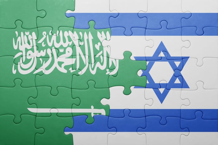 Puzzle with the national flags of Israel and Saudi Arabia