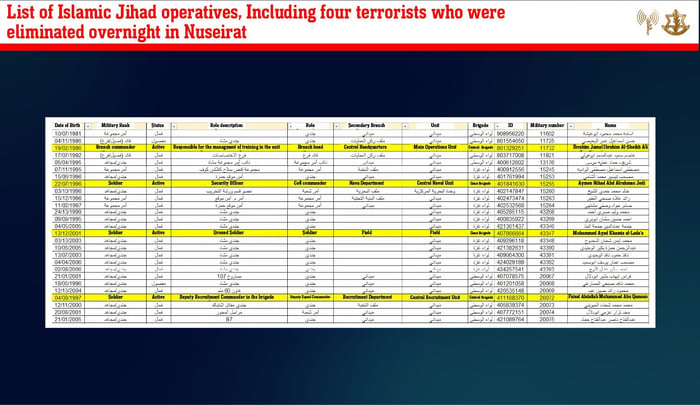 IDF: "Journalists" killed in strike were terrorists - here's the proof