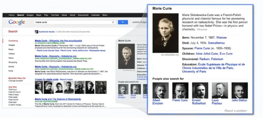 The knowledge graph in its initial version