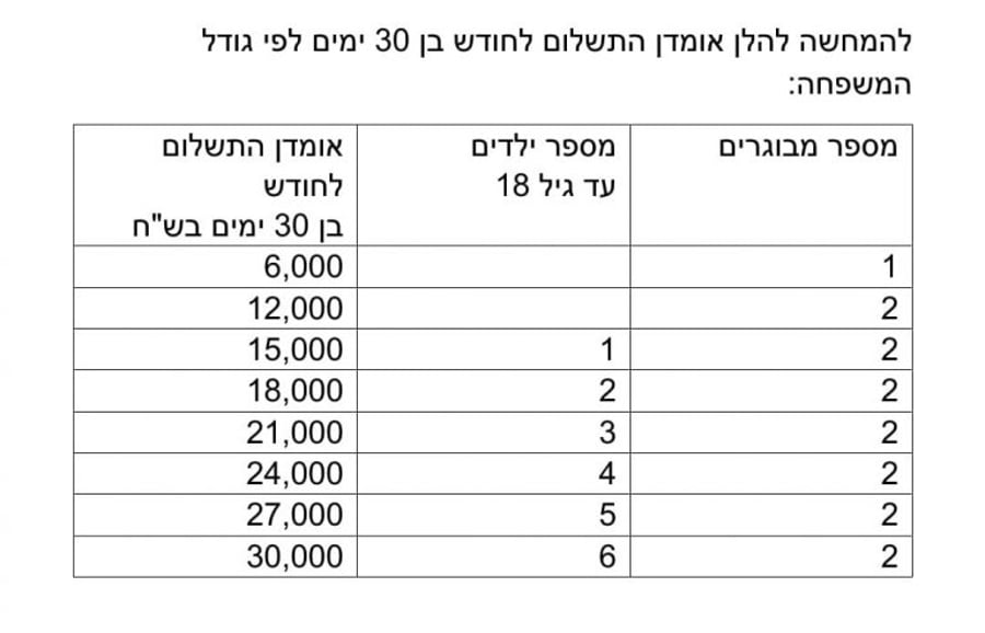 Illustrative table