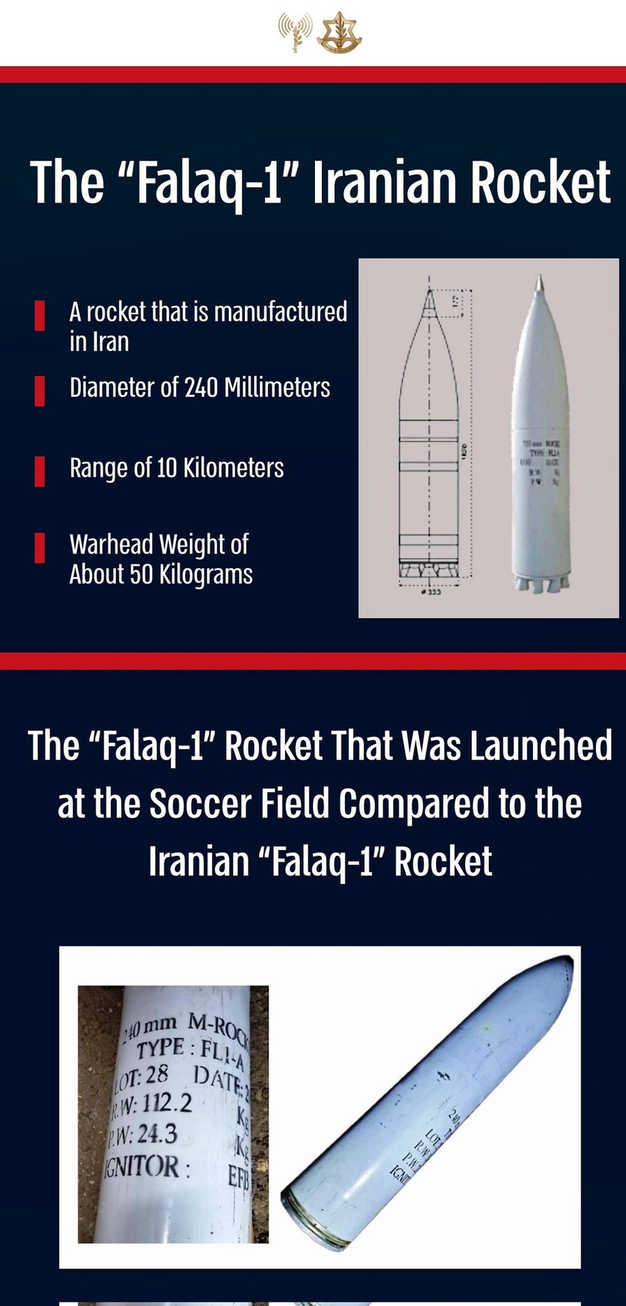 Comparison of Iranian missiles to fragments from projectile in Majdal Shams.